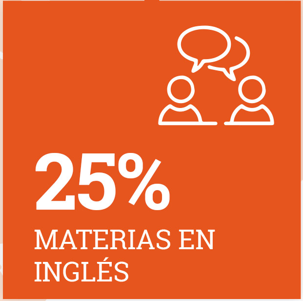 25% MATERIAS EN INGLES