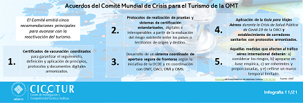 11/21: Acuerdos del Comité Mundial de Crisis para el Turismo de la OMT