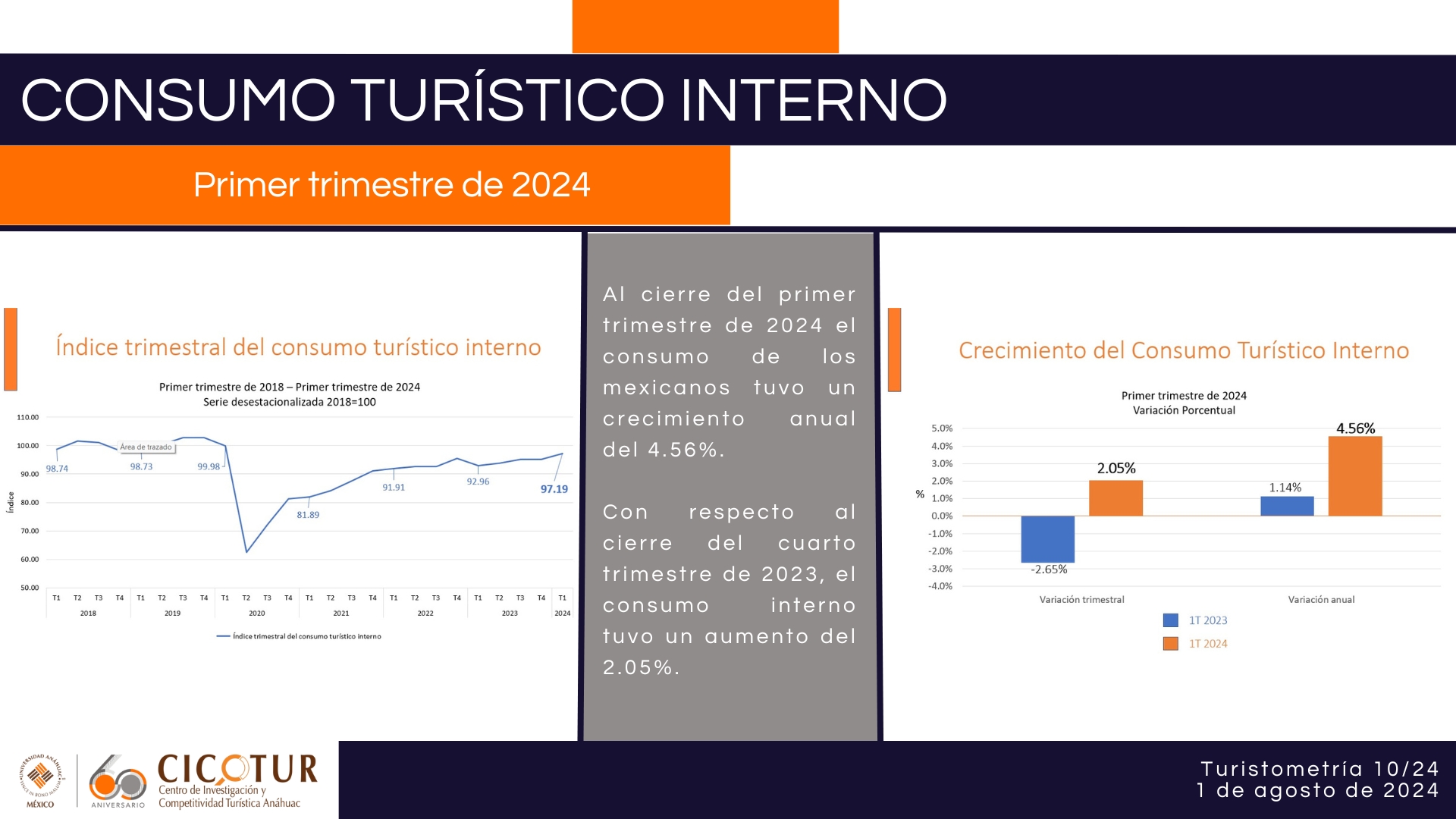 Turistometría 10/24