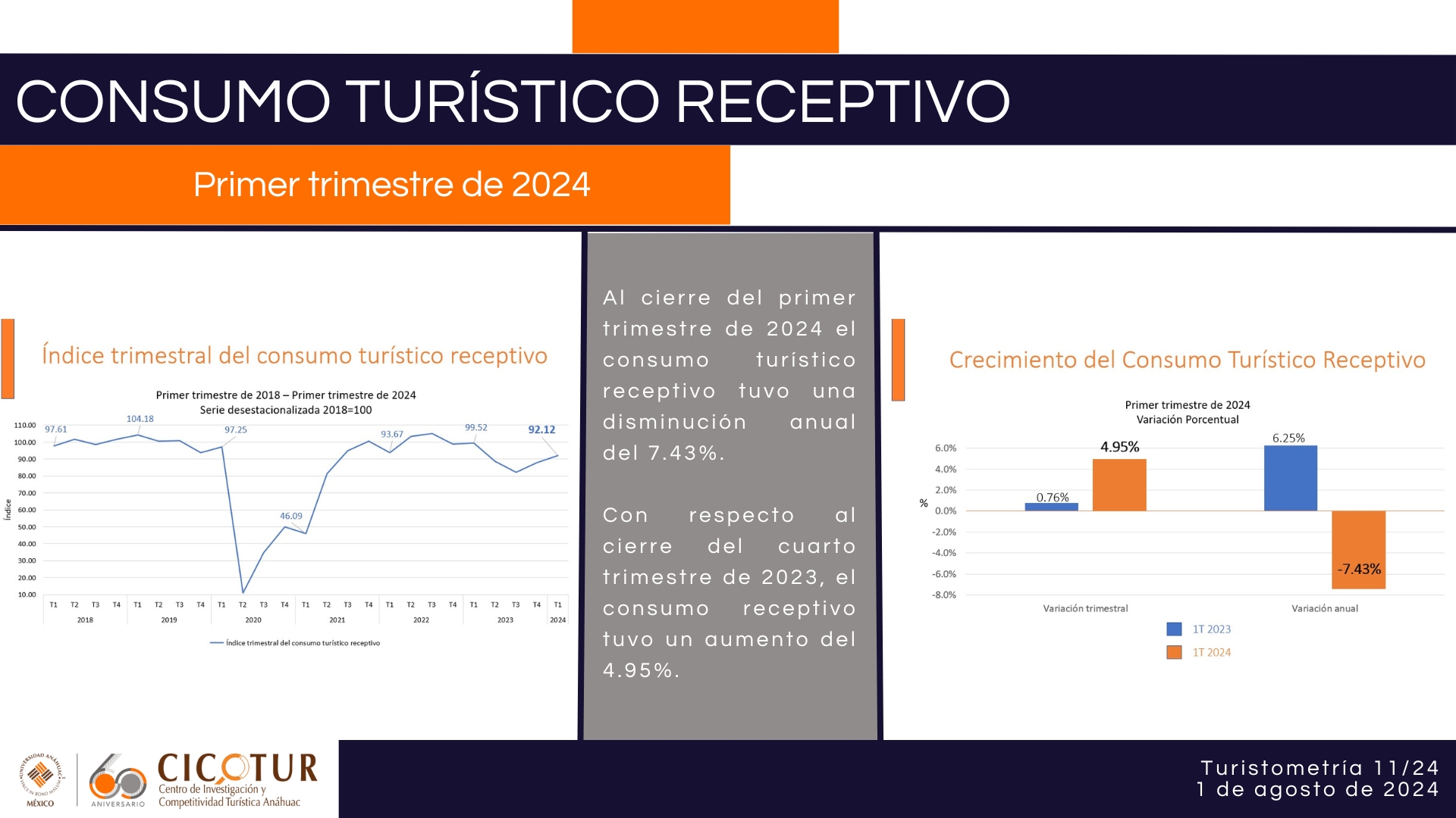 Turistometría 11/24