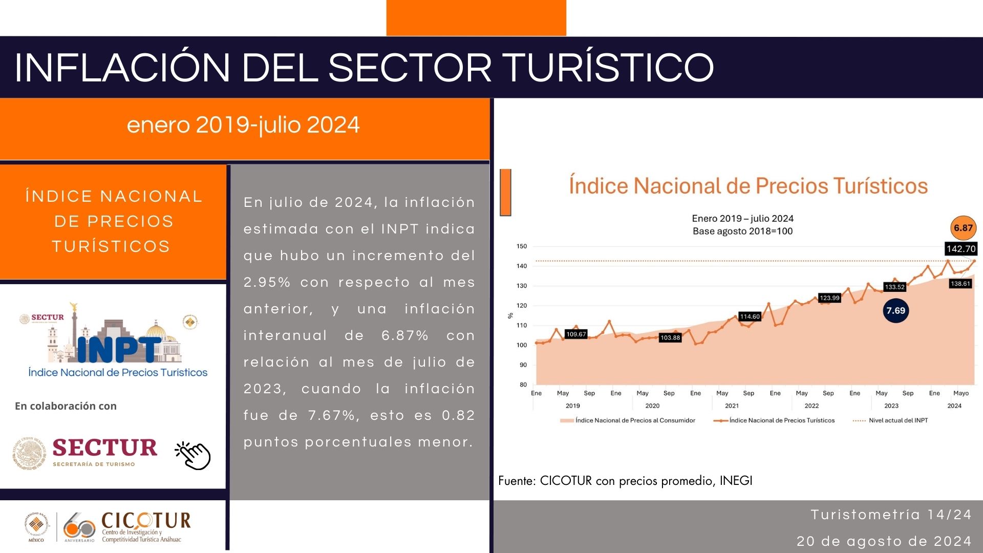 Turistometría 14/24