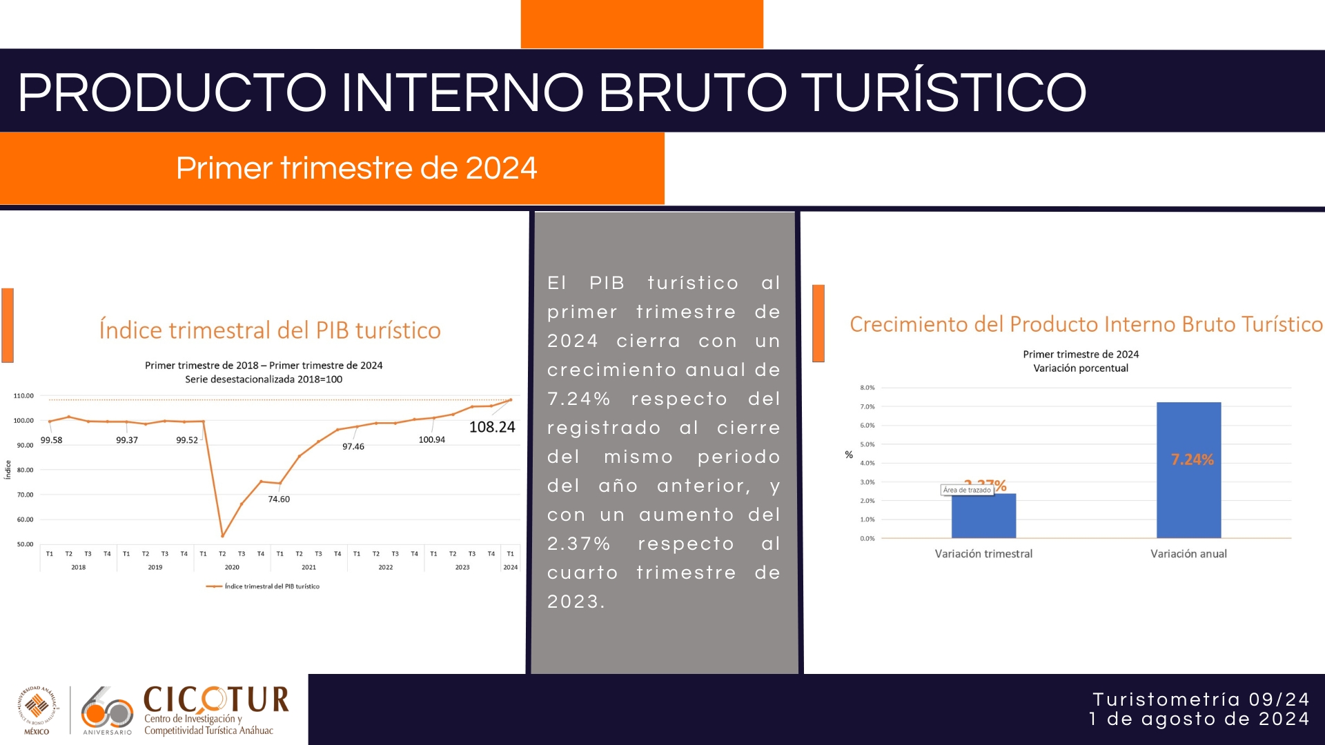 Turistometría 09/24