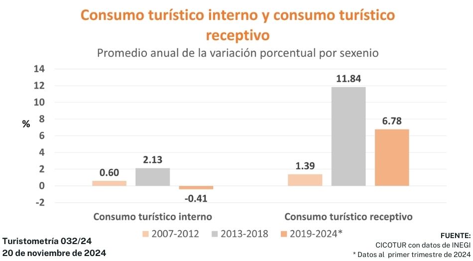 Turistometría 032/24 