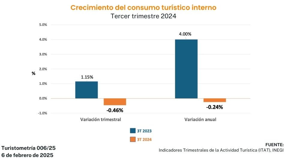 Turistometría 006/25