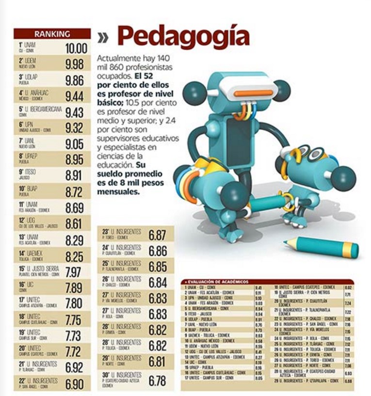 Ranking Mejores Universidades 2017