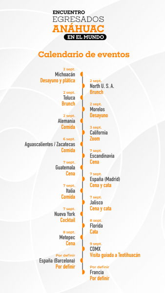 Encuentro Egresados Anáhuac por el Mundo