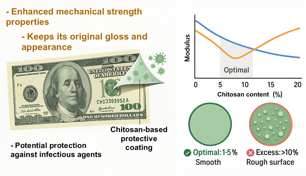 Revista Coatings publica estudio sobre recubrimiento antimicrobiano para billetes