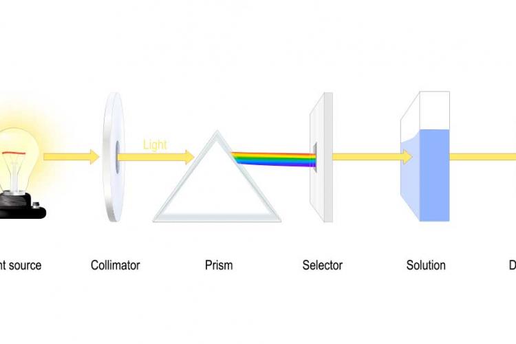 La técnica de espectroscopía de dispersión de energía como auxiliar para conocer mejor los materiales