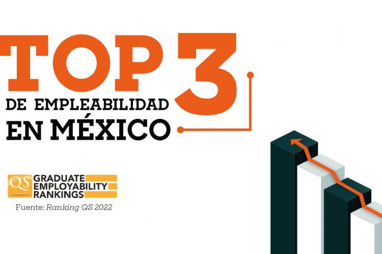  La Anáhuac México, top 3 en empleabilidad, QS Graduate Employability Rankings 2022