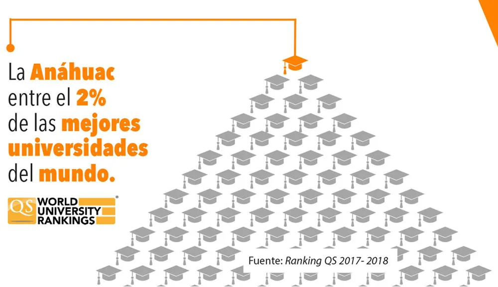 Ranking QS 2017