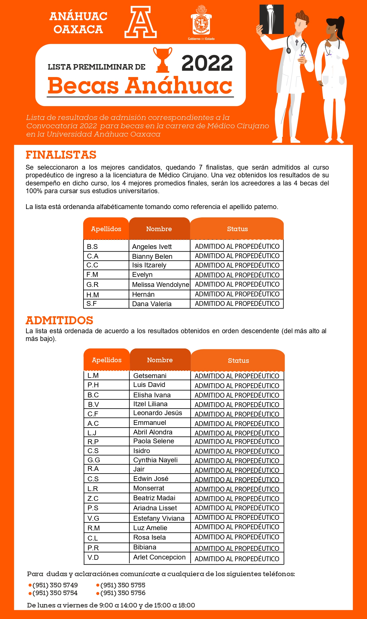 RESULTADOS 2022 MEDICINA Universidad Anáhuac Oaxaca