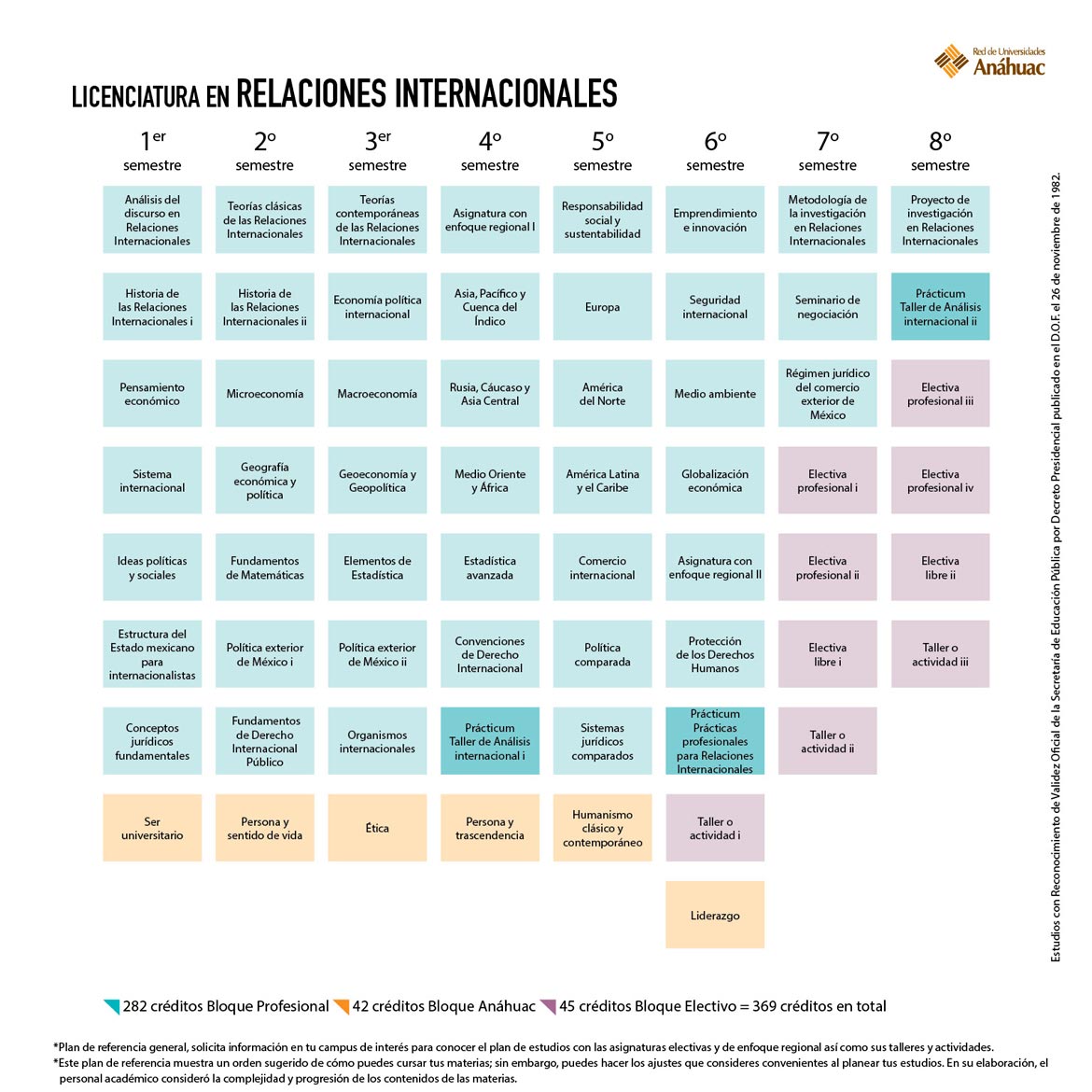 Licenciatura En Relaciones Internacionales 3136