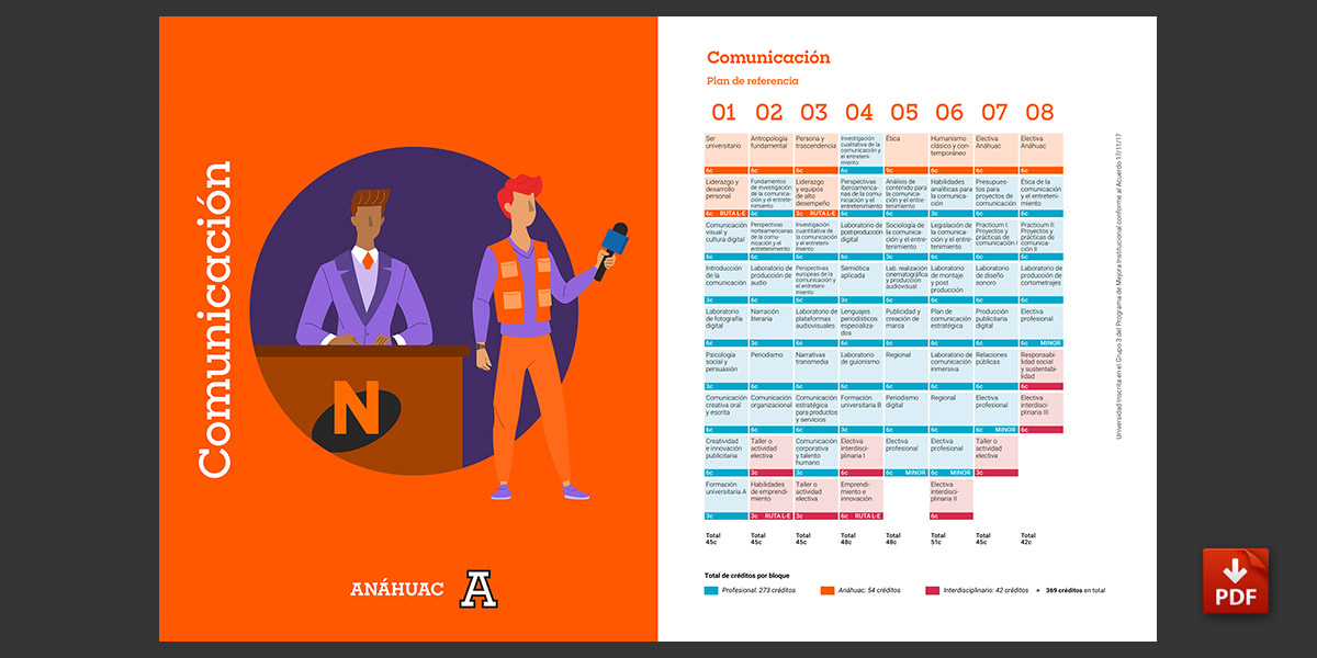 Licenciatura en Comunicación - Plan de Referencia