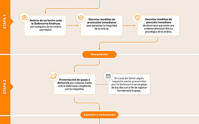 Educación Inclusiva para Personas con Discapacidad