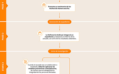 Sana Convivencia para Menores de Edad