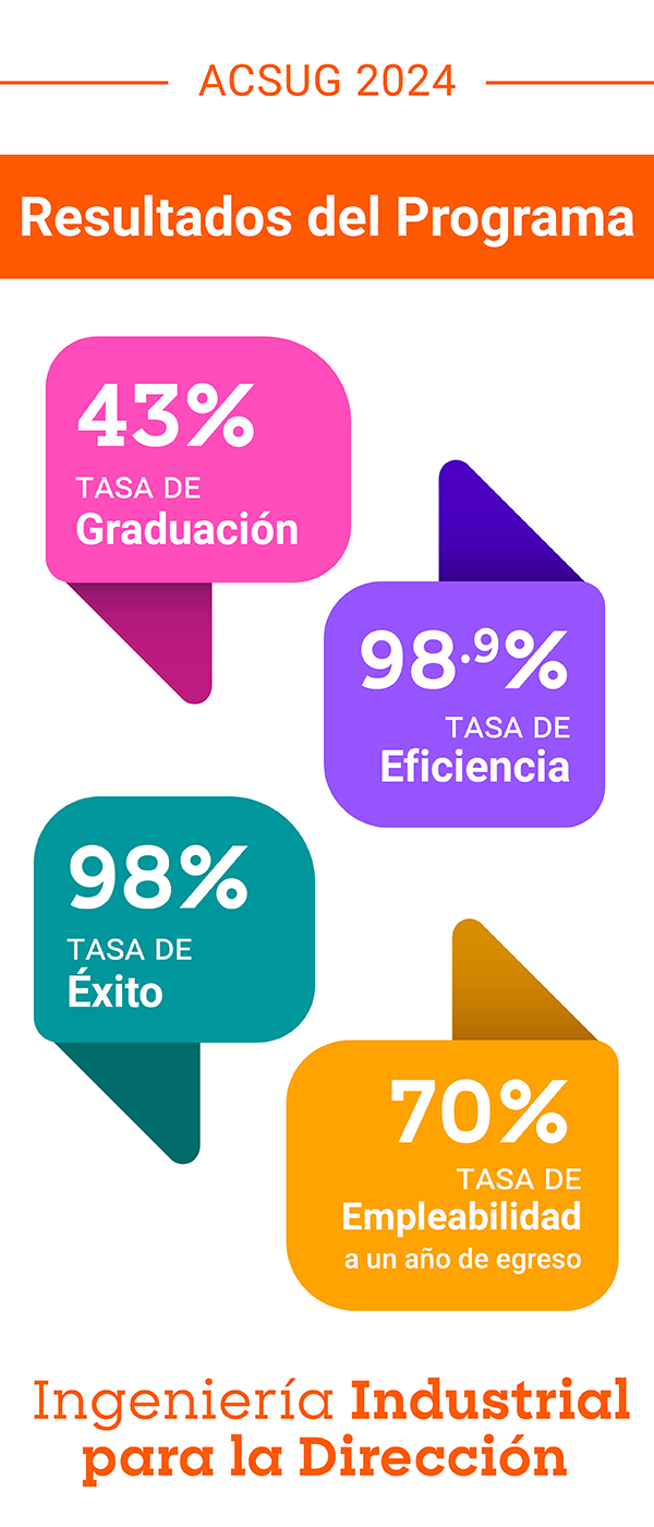 Resultados de Ingeniería Industrial para la Dirección Resultados de Ingeniería Industrial para la Dirección