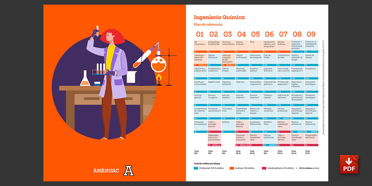 Plan de Referencia de Ingeniería Química