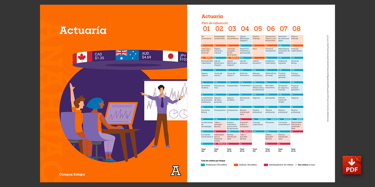 Plan de Referencia de la Licenciatura en Actuaría